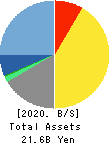 JASTEC Co.,Ltd. Balance Sheet 2020年Nov期 JASTEC Co.,Ltd. Balance Sheet 2020年11月期