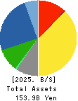 OSAKA SODA CO.,LTD. Balance Sheet 2025年Mar期 OSAKA SODA CO.,LTD. Balance Sheet 2025年3月期