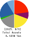 Global Security Experts Inc. Balance Sheet 2025年Mar期 Global Security Experts Inc. Balance Sheet 2025年3月期