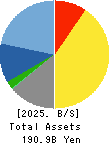 TOEI ANIMATION CO.,LTD. Balance Sheet 2025年Mar期 TOEI ANIMATION CO.,LTD. Balance Sheet 2025年3月期