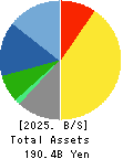 KAKEN PHARMACEUTICAL CO.,LTD. Balance Sheet 2025年Mar期 KAKEN PHARMACEUTICAL CO.,LTD. Balance Sheet 2025年3月期