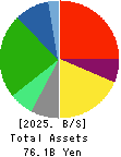 MATSUYA CO.,LTD. Balance Sheet 2025年Feb期 MATSUYA CO.,LTD. Balance Sheet 2025年2月期