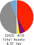The Yamanashi Chuo Bank, Ltd. Balance Sheet 2025年Mar期 The Yamanashi Chuo Bank, Ltd. Balance Sheet 2025年3月期