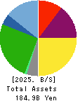 Daiei Kankyo Co.,Ltd. Balance Sheet 2025年Mar期 Daiei Kankyo Co.,Ltd. Balance Sheet 2025年3月期