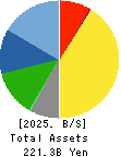 FUKUDA DENSHI CO.,LTD. Balance Sheet 2025年Mar期 FUKUDA DENSHI CO.,LTD. Balance Sheet 2025年3月期