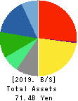 YAMAYA CORPORATION Balance Sheet 2019年3月期