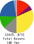 Akasaka Diesels Ltd. Balance Sheet 2025年Mar期 Akasaka Diesels Ltd. Balance Sheet 2025年3月期
