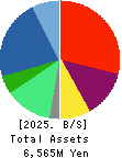 yutori,Inc. Balance Sheet 2025年3月期