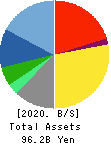 Mitsubishi Research Institute,Inc. Balance Sheet 2020年Sep期 Mitsubishi Research Institute,Inc. Balance Sheet 2020年9月期