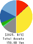 Goldwin Inc. Balance Sheet 2025年Mar期 Goldwin Inc. Balance Sheet 2025年3月期