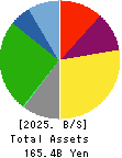 Japan Transcity Corporation Balance Sheet 2025年Mar期 Japan Transcity Corporation Balance Sheet 2025年3月期