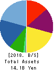 OPTOELECTRONICS CO.,LTD. Balance Sheet 2018年Nov期 OPTOELECTRONICS CO.,LTD. Balance Sheet 2018年11月期