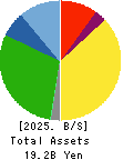 Hokuryo Co., Ltd. Balance Sheet 2025年Mar期 Hokuryo Co., Ltd. Balance Sheet 2025年3月期