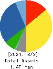Tokyo Electron Limited Balance Sheet 2021年Mar期 Tokyo Electron Limited Balance Sheet 2021年3月期
