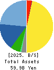 COSEL CO.,LTD. Balance Sheet 2025年May期 COSEL CO.,LTD. Balance Sheet 2025年5月期