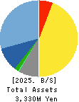ASO INTERNATIONAL,INC. Balance Sheet 2025年Jun期 ASO INTERNATIONAL,INC. Balance Sheet 2025年6月期