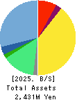 Kokopelli Inc. Balance Sheet 2025年Mar期 Kokopelli Inc. Balance Sheet 2025年3月期