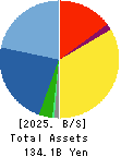 MCJ Co.,Ltd. Balance Sheet 2025年3月期