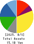 DAITO KOUN CO.,LTD. Balance Sheet 2025年Mar期 DAITO KOUN CO.,LTD. Balance Sheet 2025年3月期