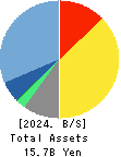 UNIRITA Inc. Balance Sheet 2024年3月期