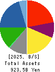 TODA CORPORATION Balance Sheet 2025年Mar期 TODA CORPORATION Balance Sheet 2025年3月期