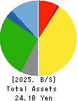 KANAME KOGYO CO.,LTD. Balance Sheet 2025年Mar期 KANAME KOGYO CO.,LTD. Balance Sheet 2025年3月期
