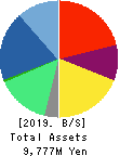 RECOMM CO.,LTD. Balance Sheet 2019年Sep期 RECOMM CO.,LTD. Balance Sheet 2019年9月期