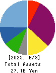 ispace,inc. Balance Sheet 2025年3月期