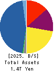 ACOM CO.,LTD. Balance Sheet 2025年Mar期 ACOM CO.,LTD. Balance Sheet 2025年3月期
