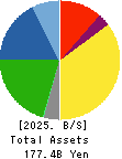NICHIHA CORPORATION Balance Sheet 2025年Mar期 NICHIHA CORPORATION Balance Sheet 2025年3月期