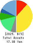 F&M CO.,LTD. Balance Sheet 2025年Mar期 F&M CO.,LTD. Balance Sheet 2025年3月期