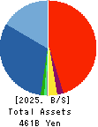 Chiyoda Corporation Balance Sheet 2025年3月期