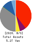 Aozora Bank,Ltd. Balance Sheet 2020年Mar期 Aozora Bank,Ltd. Balance Sheet 2020年3月期