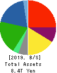 ENEOS Holdings, Inc. Balance Sheet 2019年Mar期 ENEOS Holdings, Inc. Balance Sheet 2019年3月期