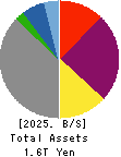 Shikoku Electric Power Company,Inc. Balance Sheet 2025年Mar期 Shikoku Electric Power Company,Inc. Balance Sheet 2025年3月期
