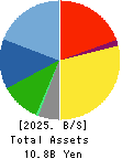 JASON CO.,LTD. Balance Sheet 2025年Feb期 JASON CO.,LTD. Balance Sheet 2025年2月期