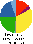 JSP Corporation Balance Sheet 2025年Mar期 JSP Corporation Balance Sheet 2025年3月期