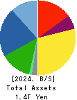 SEIKO EPSON CORPORATION Balance Sheet 2024年3月期