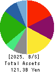 TKP Corporation Balance Sheet 2025年Feb期 TKP Corporation Balance Sheet 2025年2月期