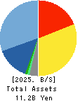 Entrust Inc. Balance Sheet 2025年Mar期 Entrust Inc. Balance Sheet 2025年3月期