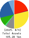 TOTECH CORPORATION Balance Sheet 2025年Mar期 TOTECH CORPORATION Balance Sheet 2025年3月期