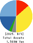 Fusic Co.,Ltd. Balance Sheet 2025年Jun期 Fusic Co.,Ltd. Balance Sheet 2025年6月期
