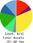 Dexerials Corporation Balance Sheet 2025年3月期