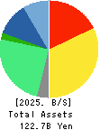 Open Up Group Inc. Balance Sheet 2025年6月期