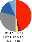 The Kiyo Bank, Ltd. Balance Sheet 2017年Mar期 The Kiyo Bank, Ltd. Balance Sheet 2017年3月期