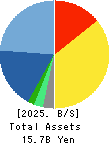 I’LL INC Balance Sheet 2025年Jul期 I’LL INC Balance Sheet 2025年7月期