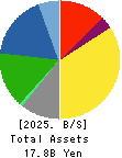 MORISHITA JINTAN CO.,LTD. Balance Sheet 2025年3月期
