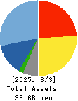 MEITEC Group Holdings Inc. Balance Sheet 2025年Mar期 MEITEC Group Holdings Inc. Balance Sheet 2025年3月期