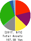 FUJITA KANKO INC. Balance Sheet 2017年Dec期 FUJITA KANKO INC. Balance Sheet 2017年12月期