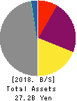 Amaze Co.,Ltd. Balance Sheet 2018年Nov期 Amaze Co.,Ltd. Balance Sheet 2018年11月期